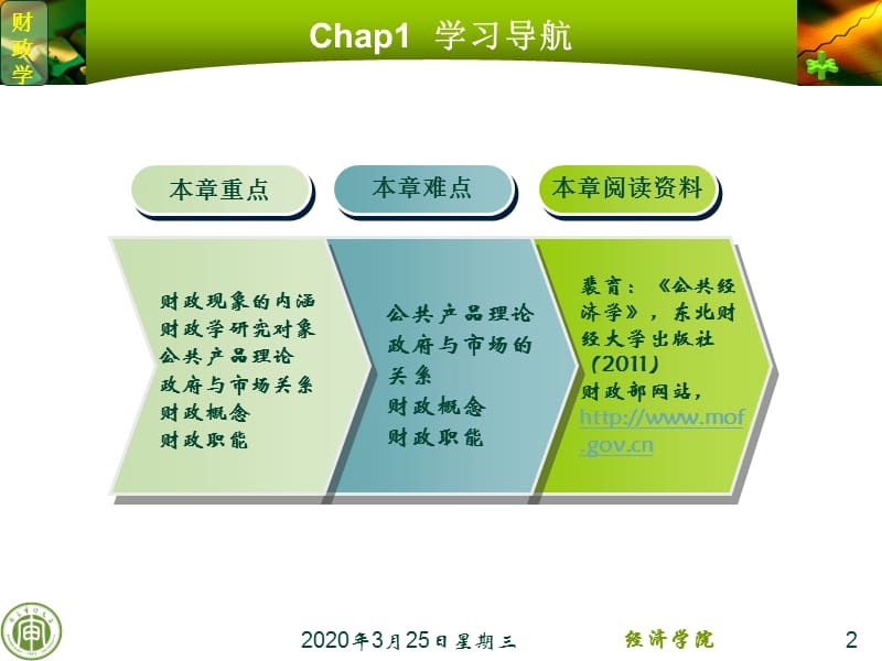 陈共财政学第九版第一章财政概念与职能.ppt_第2页