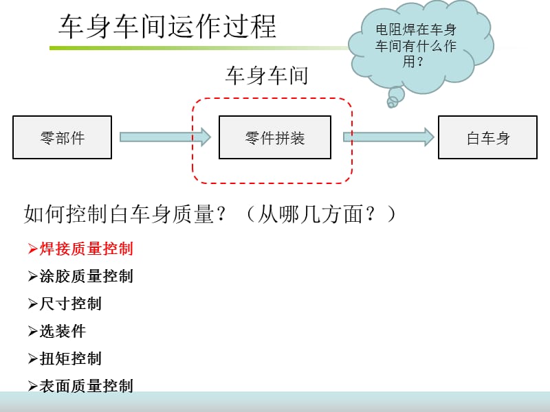 电阻焊常见缺陷及控制方法.ppt_第2页