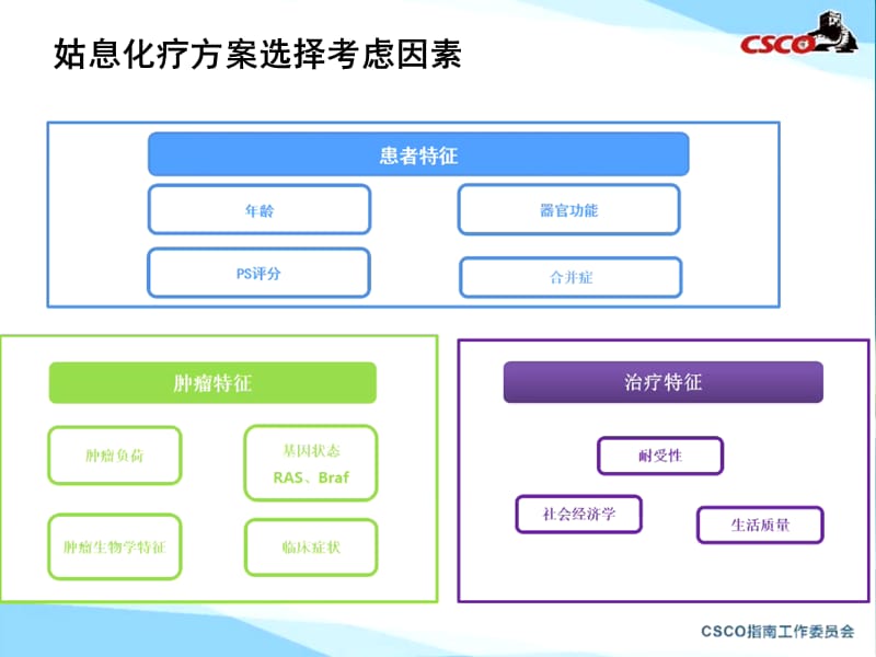 雷替曲塞在晚期结直肠癌中的应用_第3页