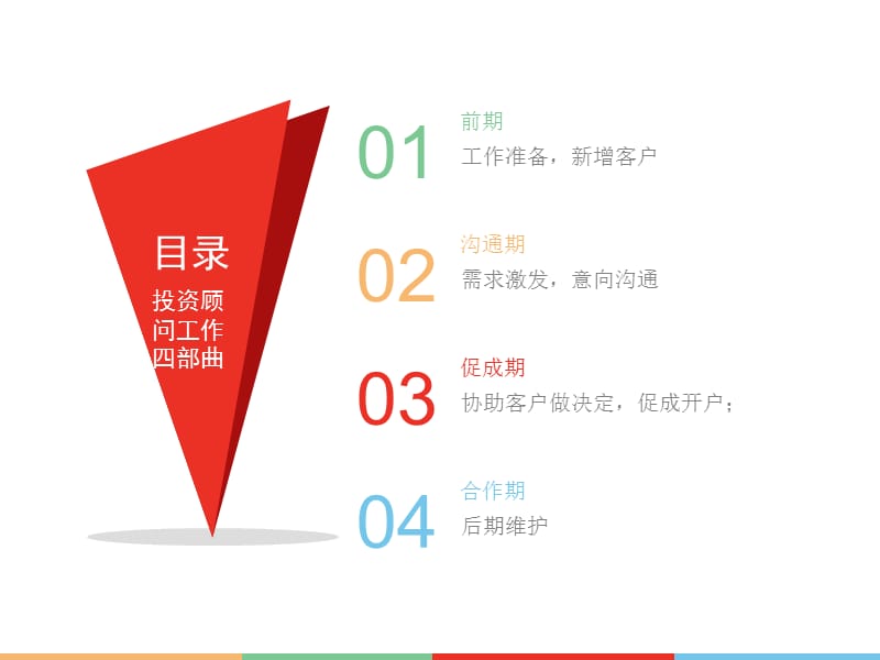 网络营销业务流程.ppt_第2页