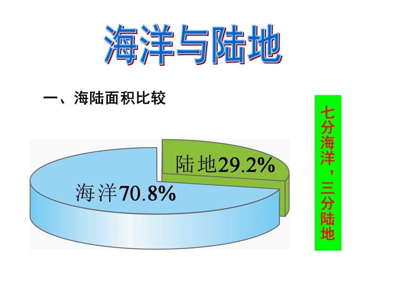 《世界的海陆分布》课件新.ppt_第2页