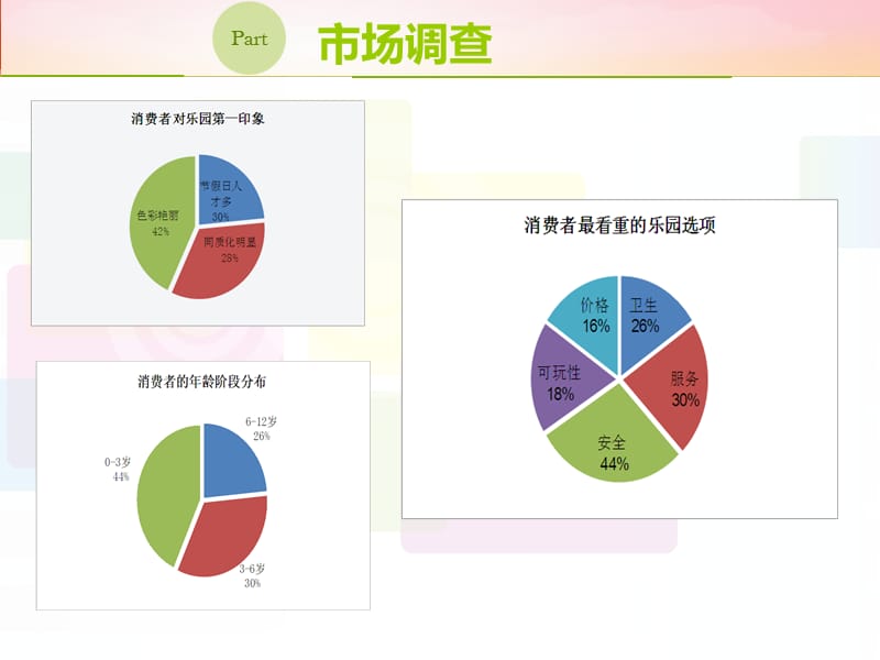 《儿童乐园方案》PPT课件.ppt_第3页