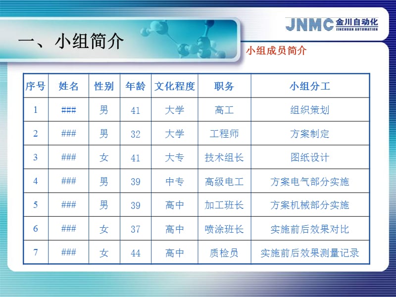 《QC小组总结成果》PPT课件.ppt_第3页