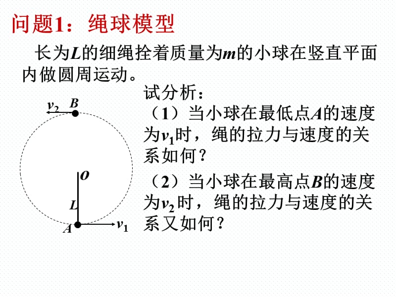 竖直平面内的圆周运动与临界问题.ppt_第3页