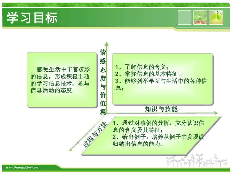 《信息及其特征》PPT课件.ppt_第2页