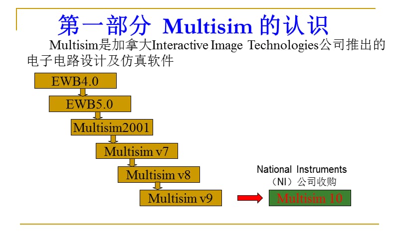 Multisim10电路仿真软件的使用.ppt_第2页