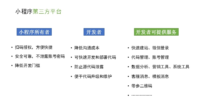 《小程序介绍》PPT课件.pptx_第3页