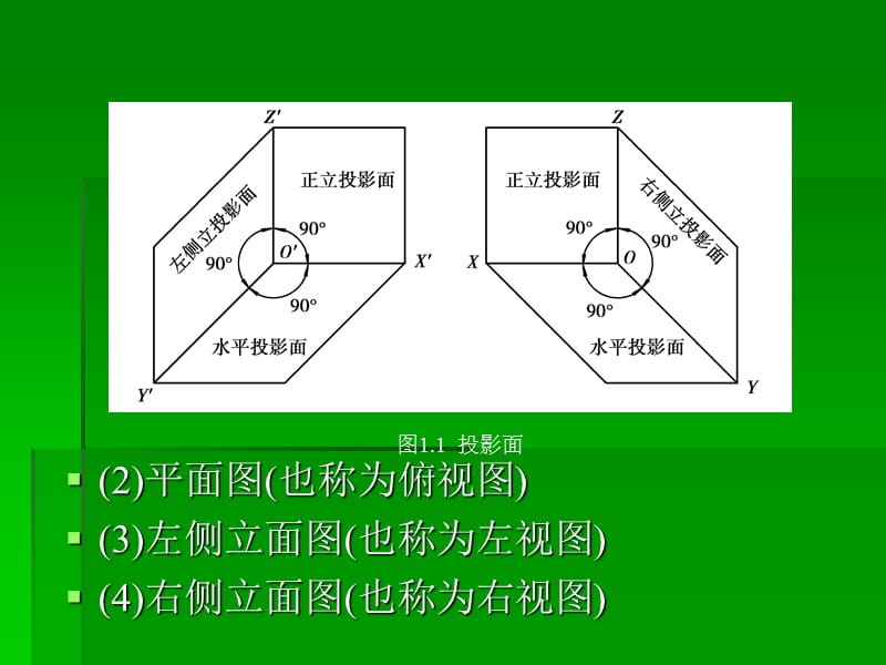 课件管道工程识图与施工工艺.ppt_第2页