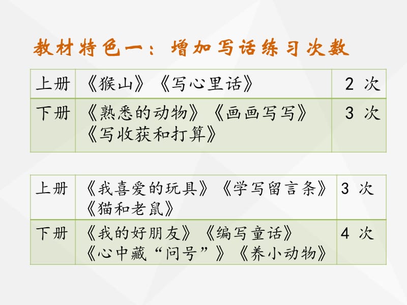 统编教材写话教材分析和教学建议.ppt_第3页