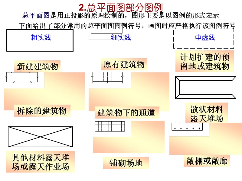 总平面识图与做图.ppt_第3页