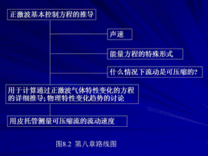 空氣動(dòng)力學(xué)課件chapter8.ppt