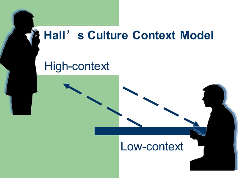 跨文化交际Hall’sCultureContextModel.ppt_第1页