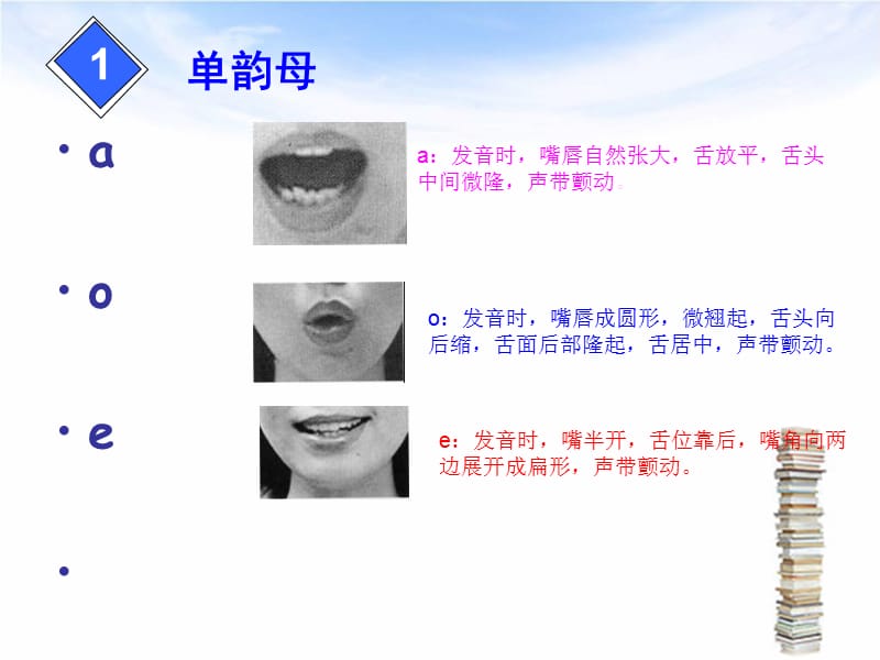 教老外学汉语拼音-byReshide.ppt_第3页