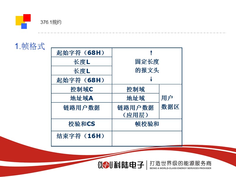 《协议报文解析》PPT课件.ppt_第2页