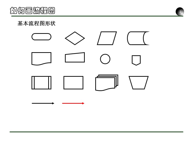 《流程图基本技巧》PPT课件.ppt_第3页