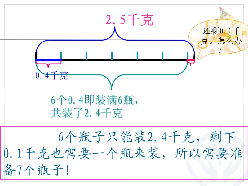 新人教版五年级上数学第三单元小数除法解决问题.ppt_第3页