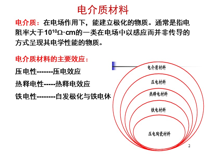 电介质材料-压电热释电铁电介质材料.ppt_第2页