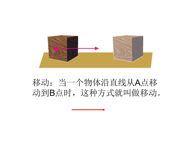 青岛版科学六年级上册《物体的运动方式》课件.ppt_第2页