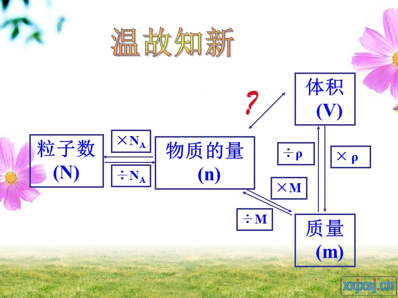 苏教版物质的聚集状态.ppt_第1页