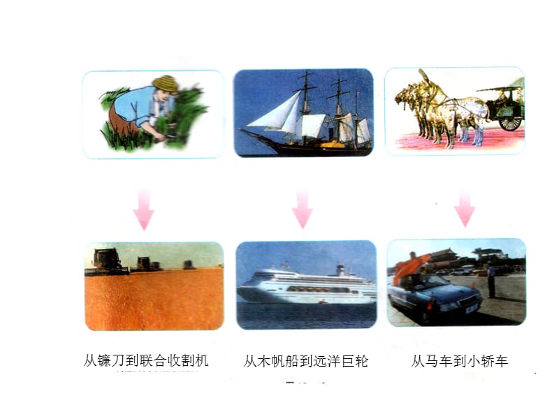 《热机与社会发展》PPT课件.ppt_第2页