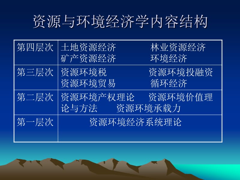 资源与环境经济学.ppt_第2页