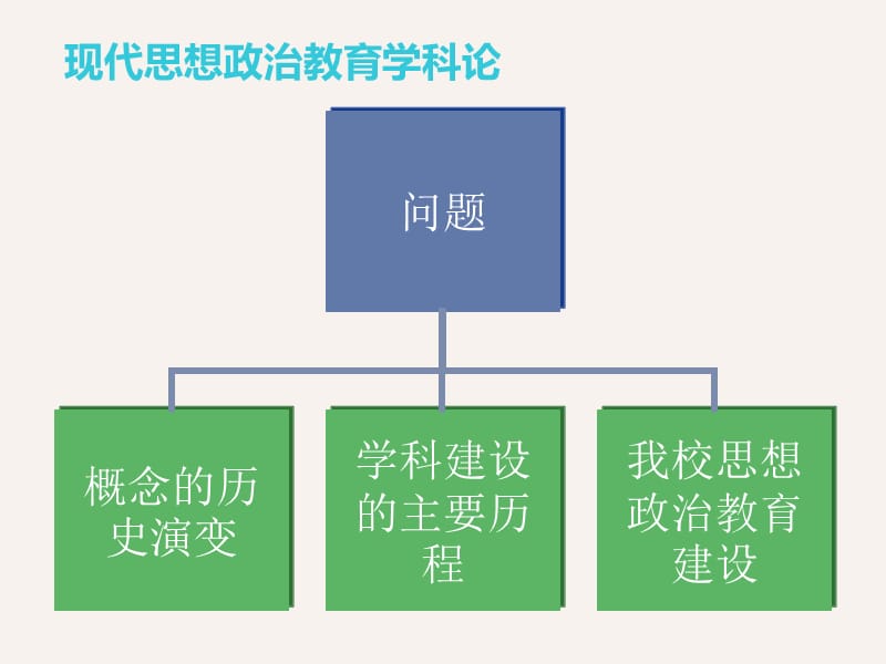 思想政治教育学科建设的主要历程.ppt_第2页