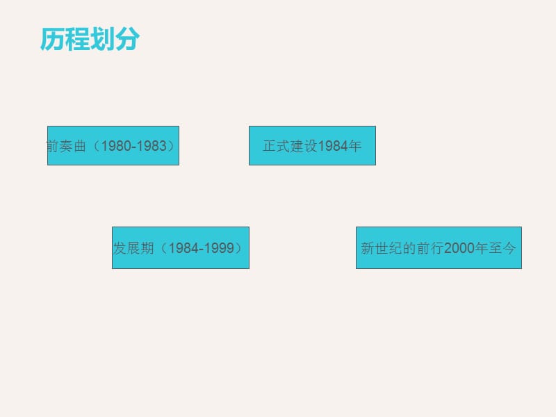 思想政治教育学科建设的主要历程.ppt_第3页