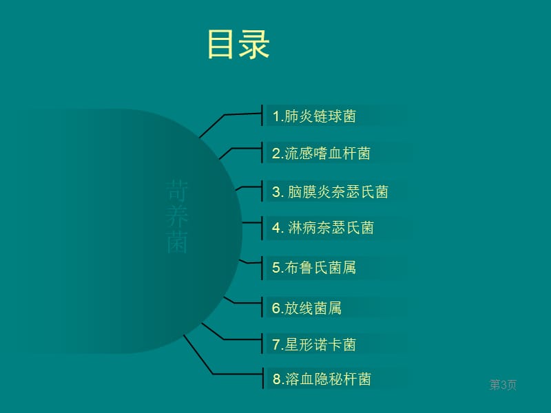 临床常见苛养菌的培养与鉴定_第3页