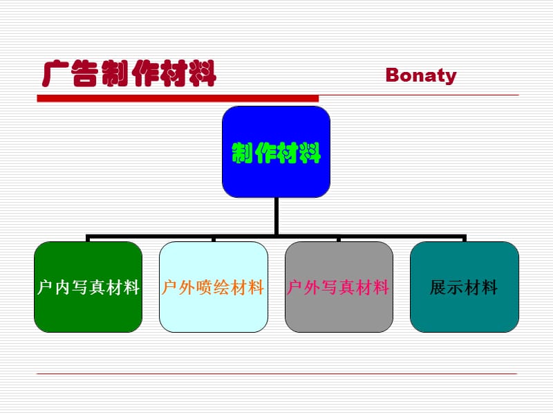 《广告材料大全》PPT课件.ppt_第1页