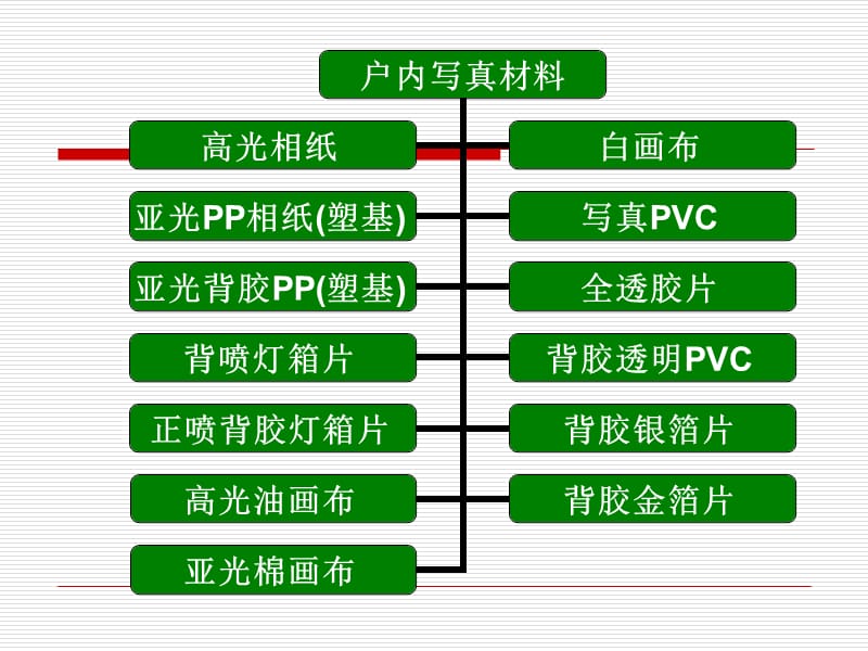 《广告材料大全》PPT课件.ppt_第2页