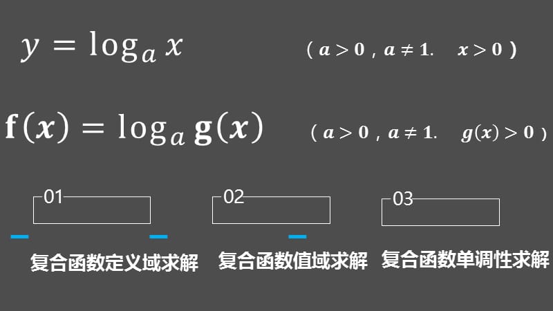 对数型复合函数相关问题.ppt_第3页