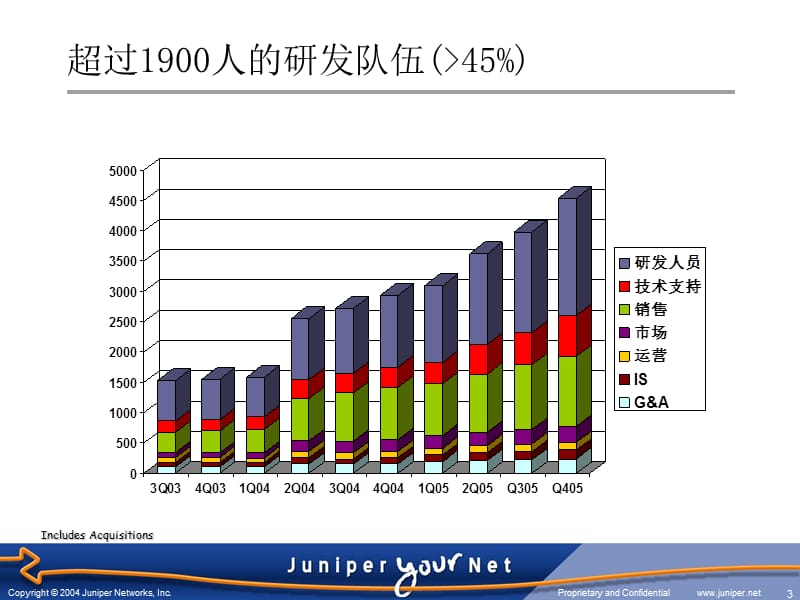 Juniper金融银行业网络及安全解决方案.ppt_第3页