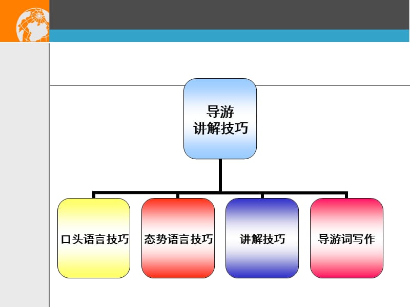 《导游讲解技巧》PPT课件.ppt_第3页