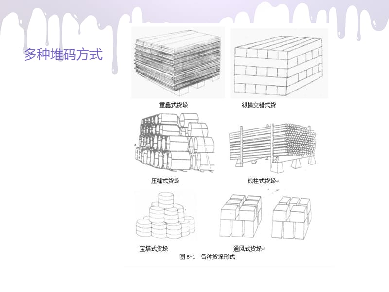 杂货堆场的堆垛方法.ppt_第3页