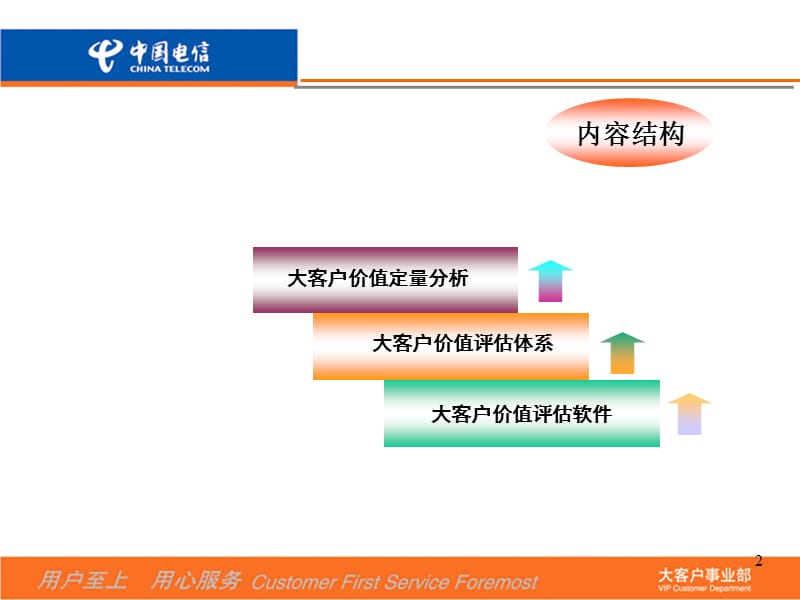 《大客户价值分析》PPT课件.ppt_第2页