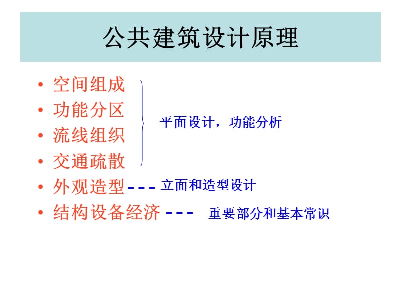 建筑设计原理总结.ppt_第2页