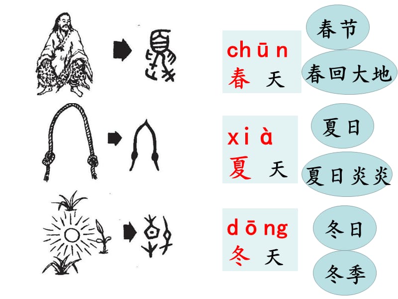 《四季》超完整2017年部编版一年级语文.ppt_第3页