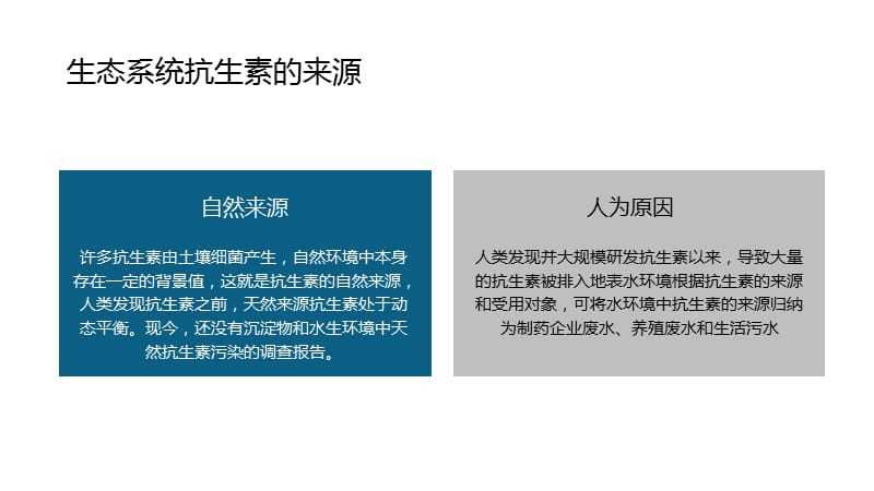 抗生素污染现状及生态环境效应.ppt_第3页