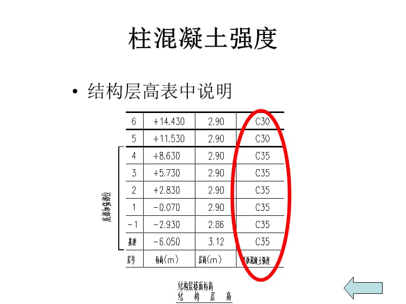 《柱配筋图讲解》PPT课件.ppt_第2页