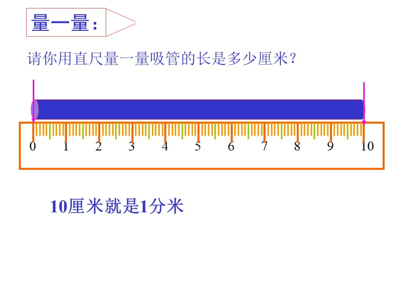 《毫米和分米的认识》.ppt_第3页