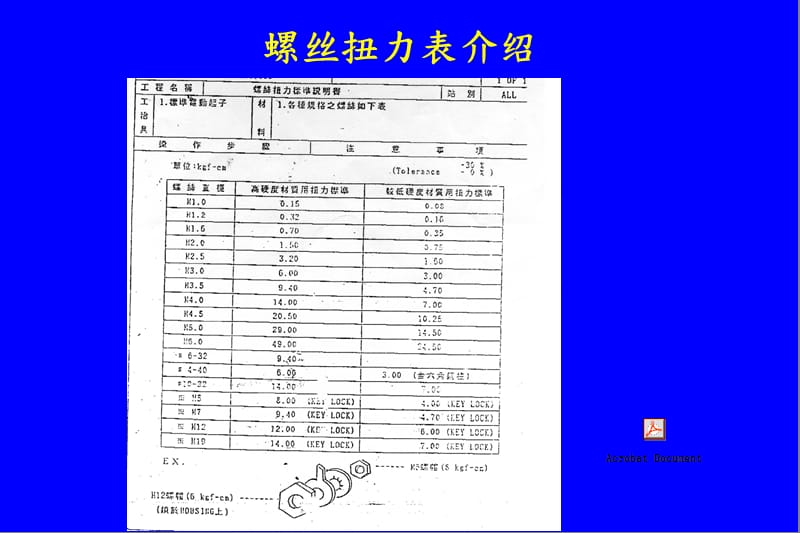 螺丝锁固扭力的计算.ppt_第2页