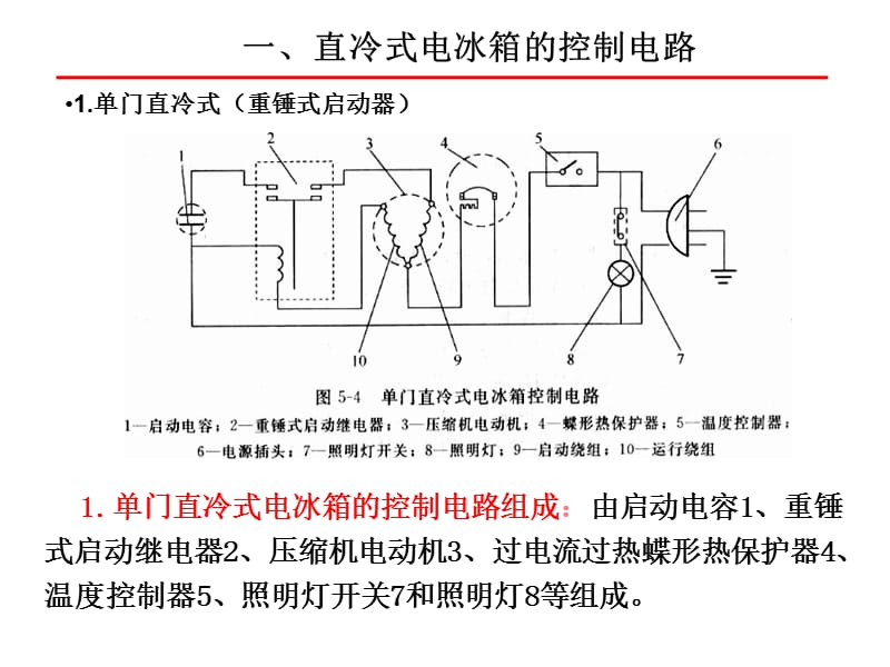 电冰箱电气控制系统与工作原理.ppt_第3页