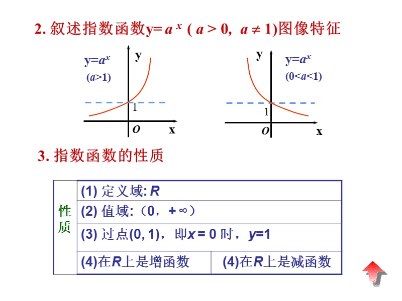 指数函数图象的平移.ppt_第3页