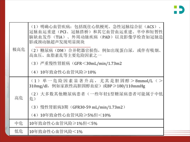 颈动脉斑块的识别与处理.ppt_第2页