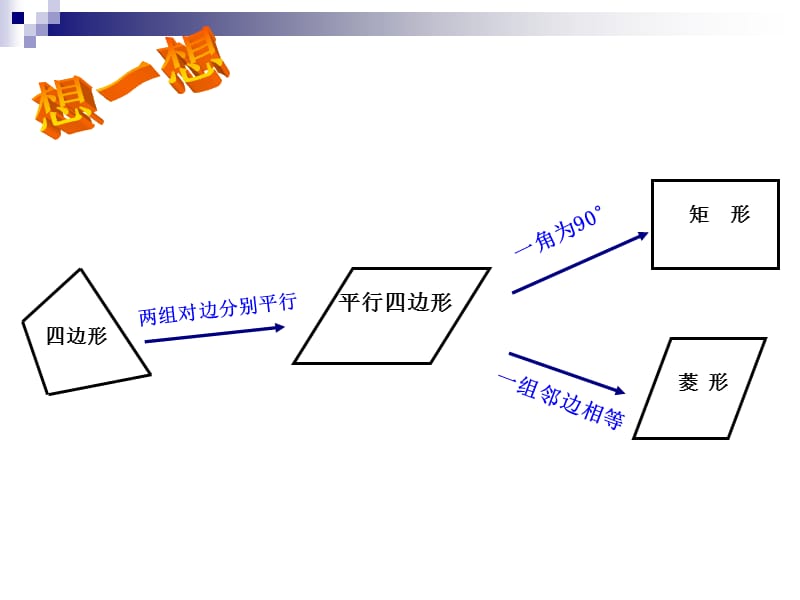 正方形的性质与判定课件.ppt_第1页