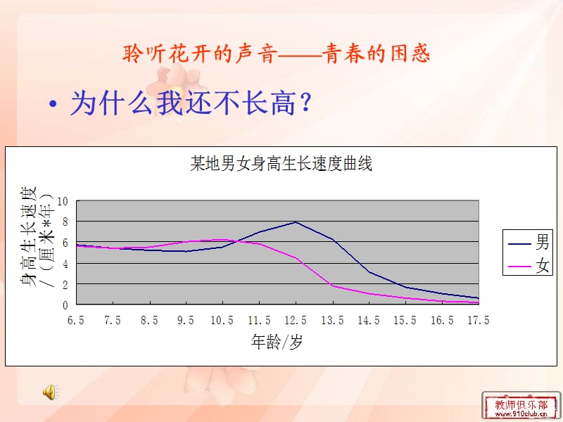 青春期女生讲座PPT课件.ppt_第3页