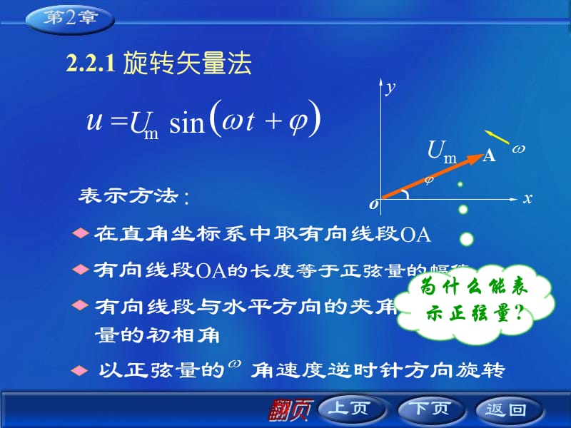 正弦交流电的表示法.ppt_第2页