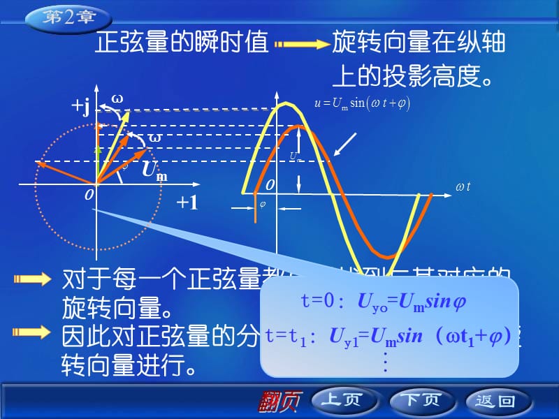 正弦交流电的表示法.ppt_第3页