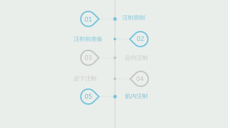 《各种注射法》PPT课件.ppt_第3页