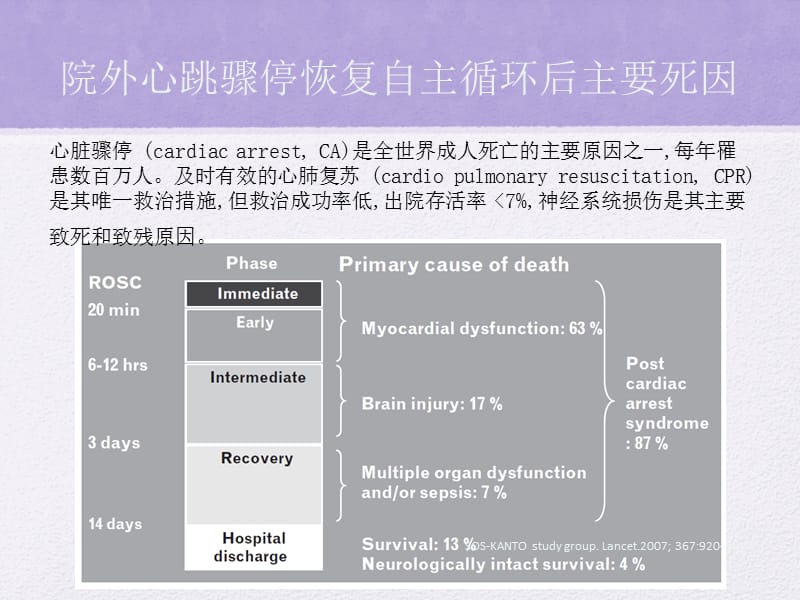 心脏骤停后目标温度管理专家共识.ppt_第2页